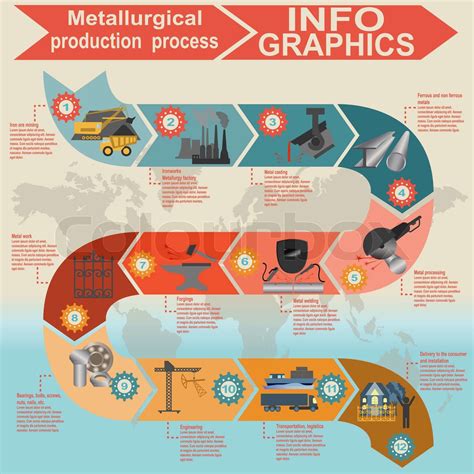 Process metallurgical industry info graphics | Stock vector | Colourbox