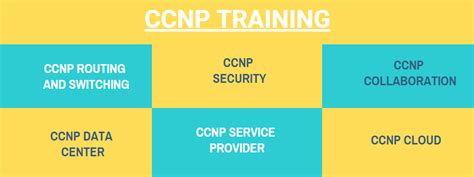 Best CCNP Training Institute in Bangalore, India | CCNP Courses Coaching