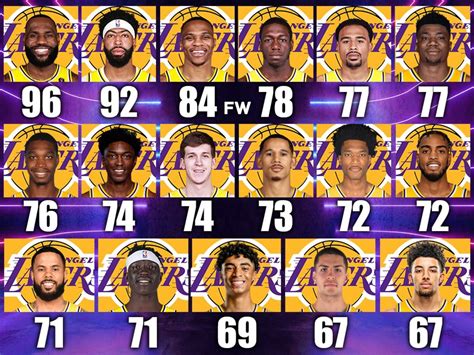 Nba 2k23 Ratings