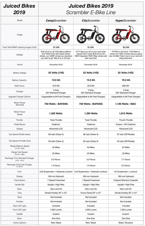 Compare All E-Bikes – Juiced Bikes | Bike, Ebike, Best electric bikes