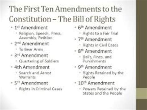 😀 Is the bill of rights the first 10 amendments. The United States Bill of Rights: First 10 ...