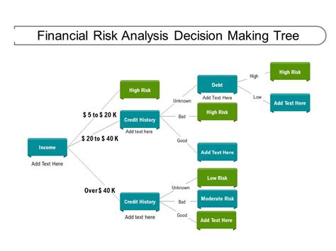 Financial Risk Analysis Decision Making Tree | PowerPoint Slide Template | Presentation ...