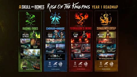 Ubisoft reveals Year 1 Plans for Skull and Bones