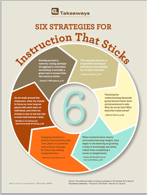 Interesting Visual Featuring 6 Instructional Strategies That Sticks | Instructional strategies ...