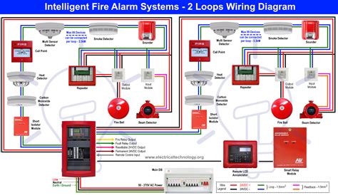 Wiring Diagram For Fire Alarm System