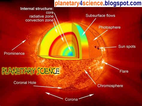 It is a main sequence star ~ Planetary science