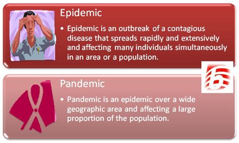 Difference Between Pandemic and Epidemic