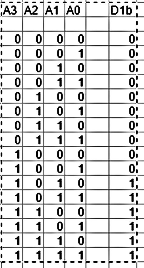 4 Bit Adder Subtractor Truth Table