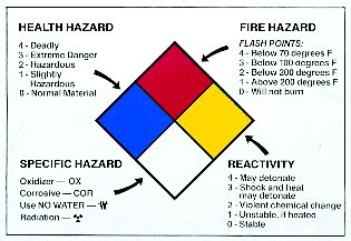 31 Chemical Hazard Label Colors - Labels Design Ideas 2020