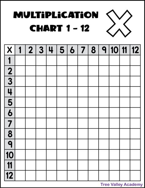 Printable Multiplication Chart 1-12 - Tree Valley Academy