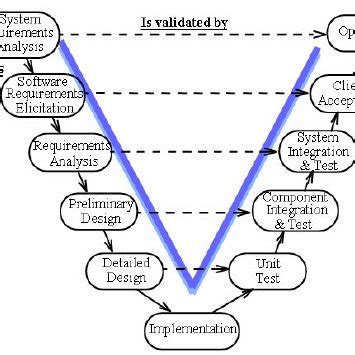 The implementation of the " Review-algorism " | Download Scientific Diagram