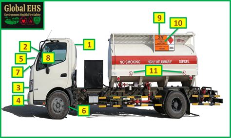 Diesel Tanker Inspection Checklist