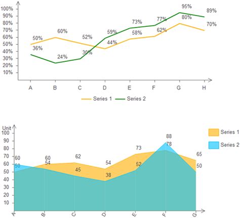 What Is Area Chart