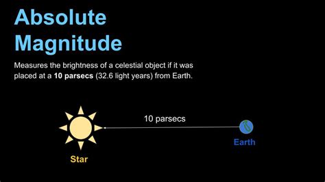 Apparent versus Absolute Magnitude