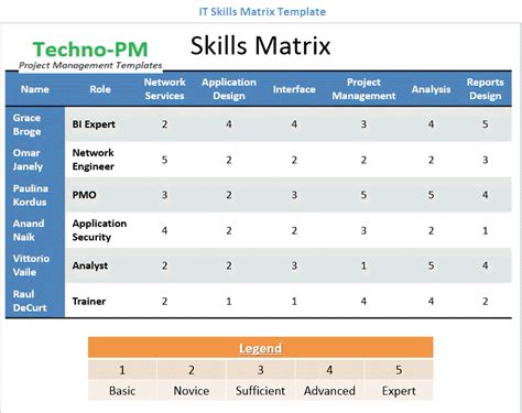 Excel Training Matrix Template