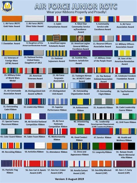 Cadet Rank, Badges/Insignia/Pins & Ribbons - EWHS AFJROTC