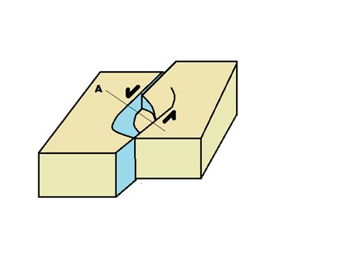 File:Pull Apart Basin.png - Wikimedia Commons