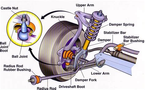 SUSPENSION SYSTEM: COMPONENTS, TYPES AND WORKING PRINCIPLE - INGENIERÍA ...