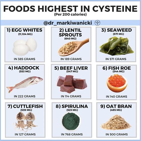 Dr. Mark Iwanicki- Top 9 Highest Cysteine Rich Foods