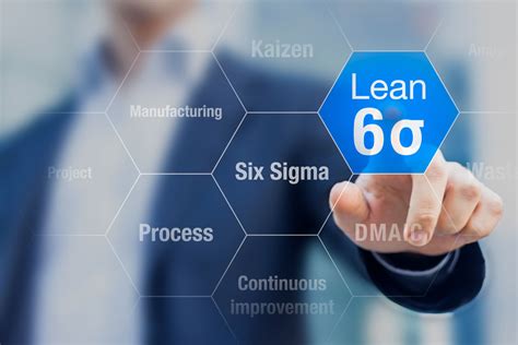 Overview of Six Sigma - Top 5 Principles, Features, Benefits | Process News