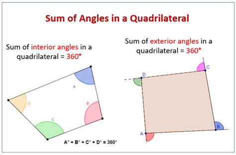 Interior and Exterior Angles of Quadrilaterals (examples, solutions, videos, worksheets, games ...