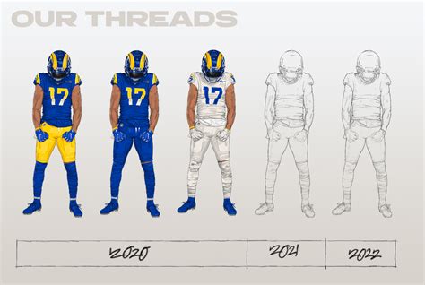 Rams will release alternate uniforms in 2021 and 2022