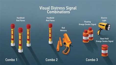 Distress Signal Requirements for Boaters BOATsmart! Knowledgebase