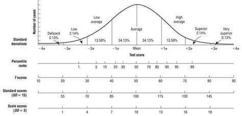 Pin on Charts