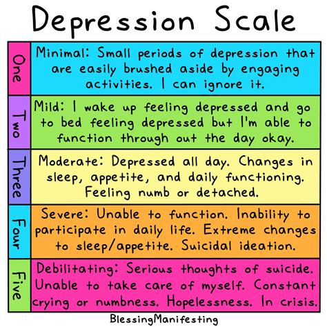 Depression Scale Depression Tools Worksheets Self-help - Etsy