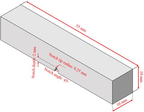 Standard specimen dimensions of Charpy impact test. | Download Scientific Diagram