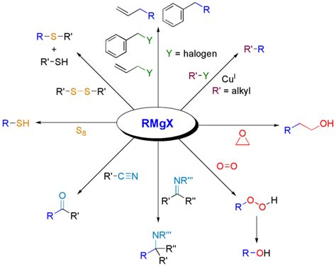 Grignard reaction - wikidoc