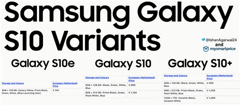 Samsung Galaxy S10 Lineup’s EU Pricing Details Leaked, With Even the Cheapest Model Being an ...