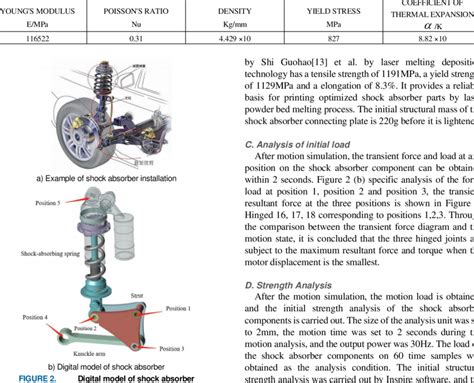 MATERIAL PROPERTIES OF Ti-6Al-4V ALLOY | Download Scientific Diagram