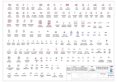 Simbolos básicos de Electricidad y Electrónico by El profe Tomás - Issuu