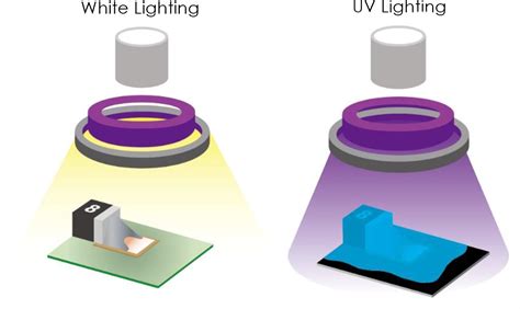 New Conformal Coating Inspection | Mek (Marantz Electronics)