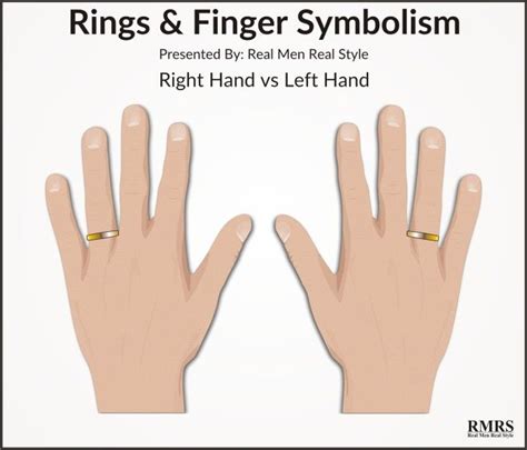 5 Rules To Wearing Rings (How Men Should Wear Rings) | Ring Finger ...