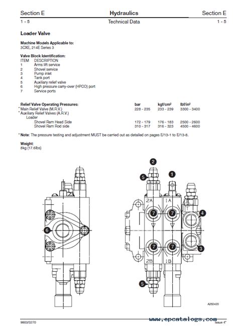 Backhoe Loader Jcb 3cx Spare Parts Catalog - 4K Wallpapers Review