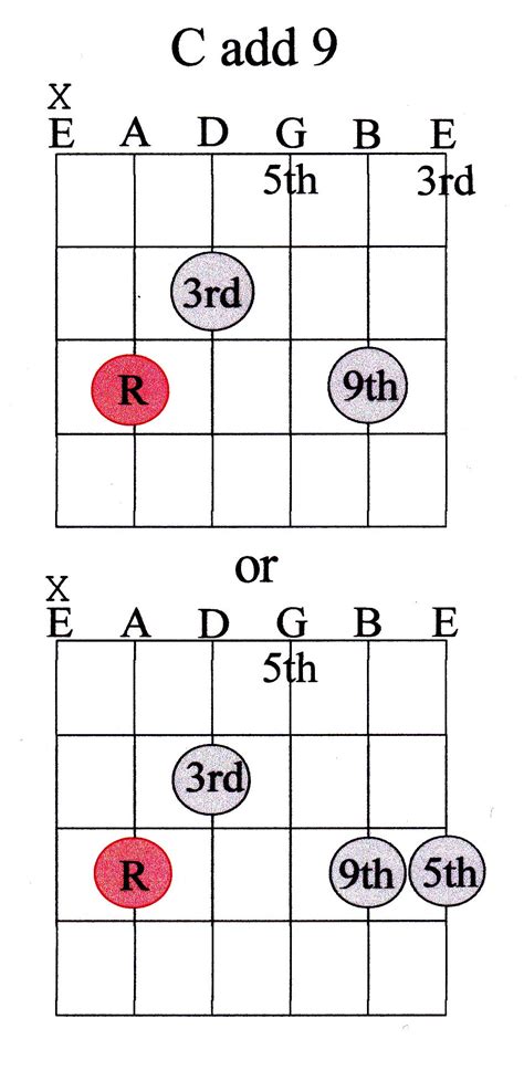 Guitar Chord Guide Advanced - Marcus Curtis Music