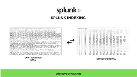 Splunk Features – Quick Guide on Key Elements - Security Investigation