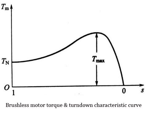 What is the Torque Pulsation of BLDC Motor? | Brushless.com