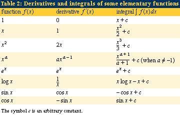 Sign chart calculus - TiffinyHasen