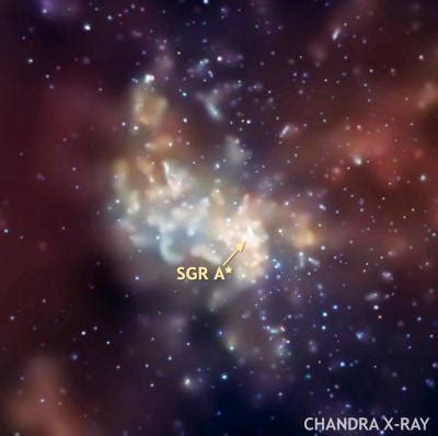 The Sagittarius A* Black Hole [IMAGE] | EurekAlert! Science News Releases