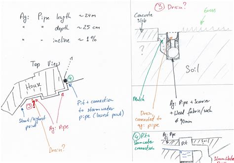 DIY Agi Pipe project review : r/AusRenovation