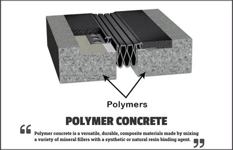 Polymer Concrete: Types, Properties, Merits & Demerits