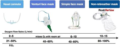 oxygen flow rate of nasal cannula - Genie Jarrell