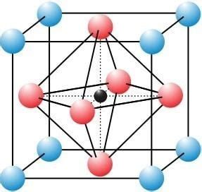 Perovskite (structure) ~ Detailed Information | Photos | Videos