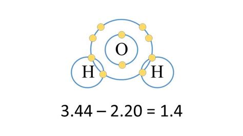 3 Clear and Easy Ways to Calculate Electronegativity - wikiHow