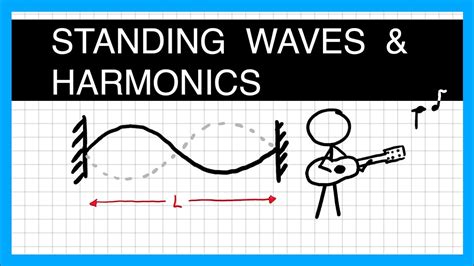 Standing Waves on a String and Harmonics - A Level Physics - YouTube