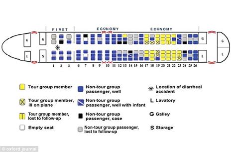 Why sitting in an aisle seat makes you most likely to catch a virus on ...