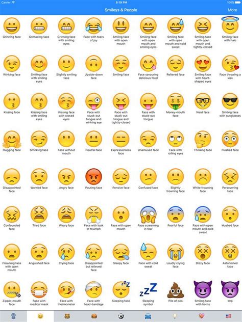 Emoji names, Emoji dictionary, Emoji chart